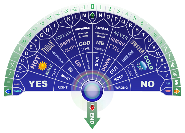 Pendulum Chart